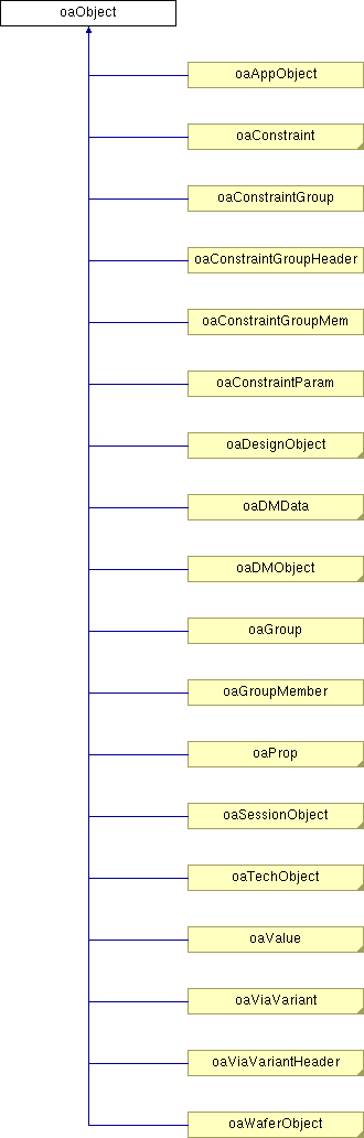 Oatechobject Class Reference - Premium High Resolution Geometric Pictures | Free Download