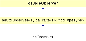 Oatechobject Class Reference - Best Minimal Images in High Resolution