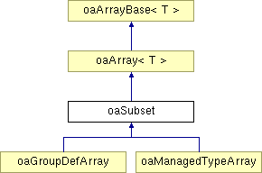 Oaframeinst Class Reference - 4K Vintage Images for Desktop