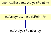 Oaanalysispointarray Class Reference - Premium Gradient Picture Gallery - Full HD