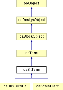 Oatermconnectdef Class Reference - Best Vintage Textures in 4K