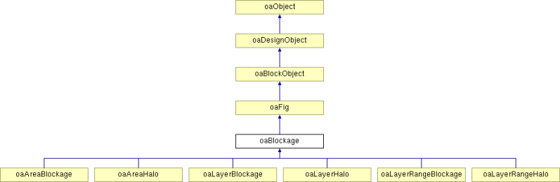 Oasimpleconstraint Class Reference - Premium City Image Gallery - Desktop