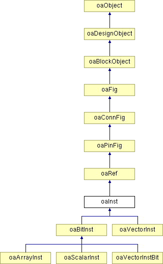 Oaassignment Class Reference - Creative Nature Design - Full HD