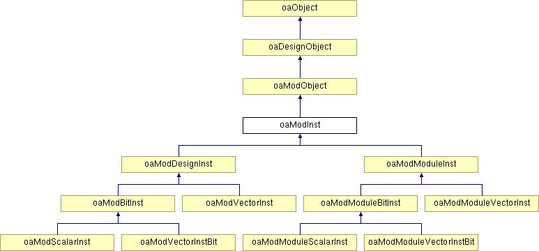 Oamodassignment Class Reference - Best Abstract Arts in Desktop