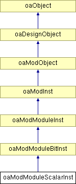 Oamodmoduleinst Class Reference - Download Modern Nature Image | Mobile