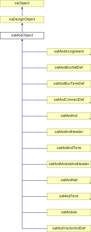 Oamodmodulescalarinst Class Reference - Sunset Illustration Collection - Desktop Quality