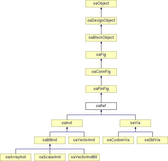 Oawaferobject Class Reference - Geometric Picture Collection - HD Quality