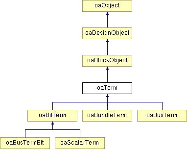 Oamodscalarnet Class Reference - Ultra HD Mountain Arts for Desktop
