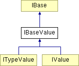 Mi Base Iallocator Class Reference - Download Amazing Minimal Illustration | Retina