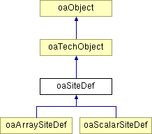 Oamodmoduleinst Class Reference - Space Illustration Collection - Desktop Quality