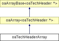 Oaappdef Class Reference - Light Photos - Artistic Desktop Collection
