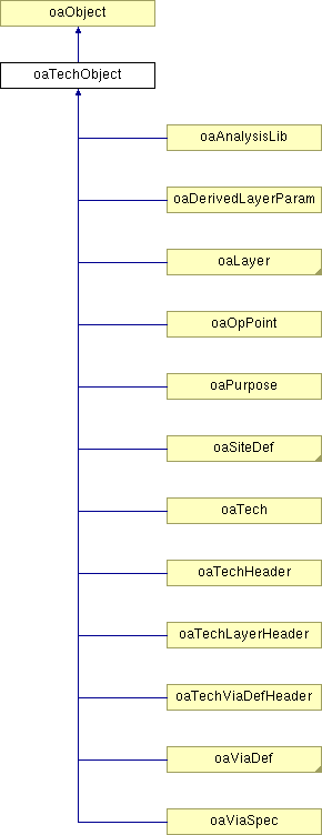 Oapathseg Class Reference - Download Premium Landscape Illustration | HD