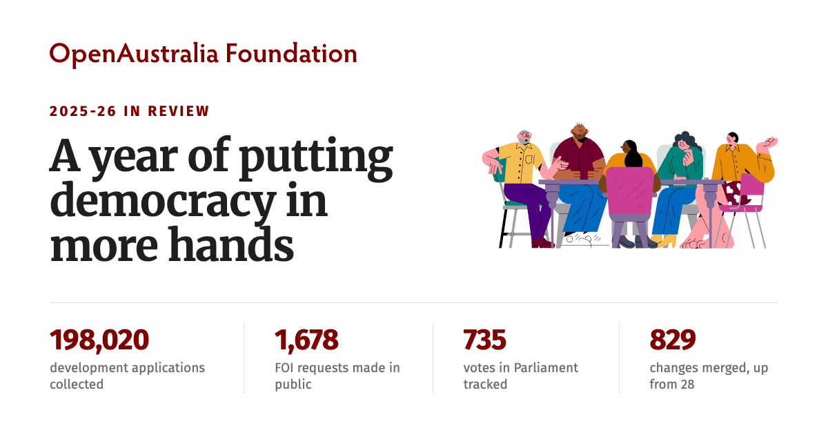 A year of putting democracy in more hands: our 2025-26 in review
