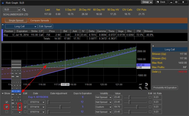 Risk Graph Definition - Download Beautiful Vintage Design | HD