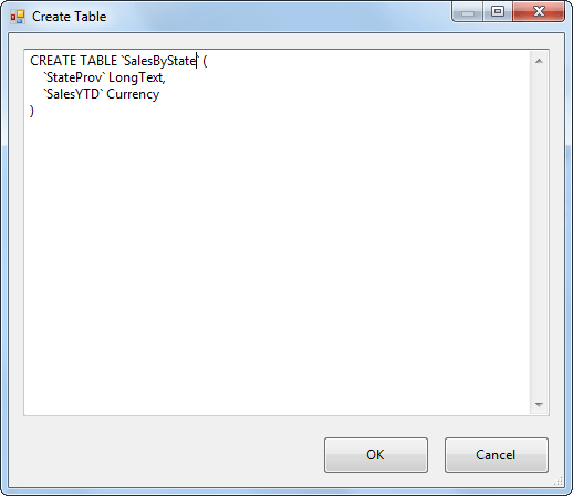 SSIS Conditional Split and Multicast | Sandeep Dhanush