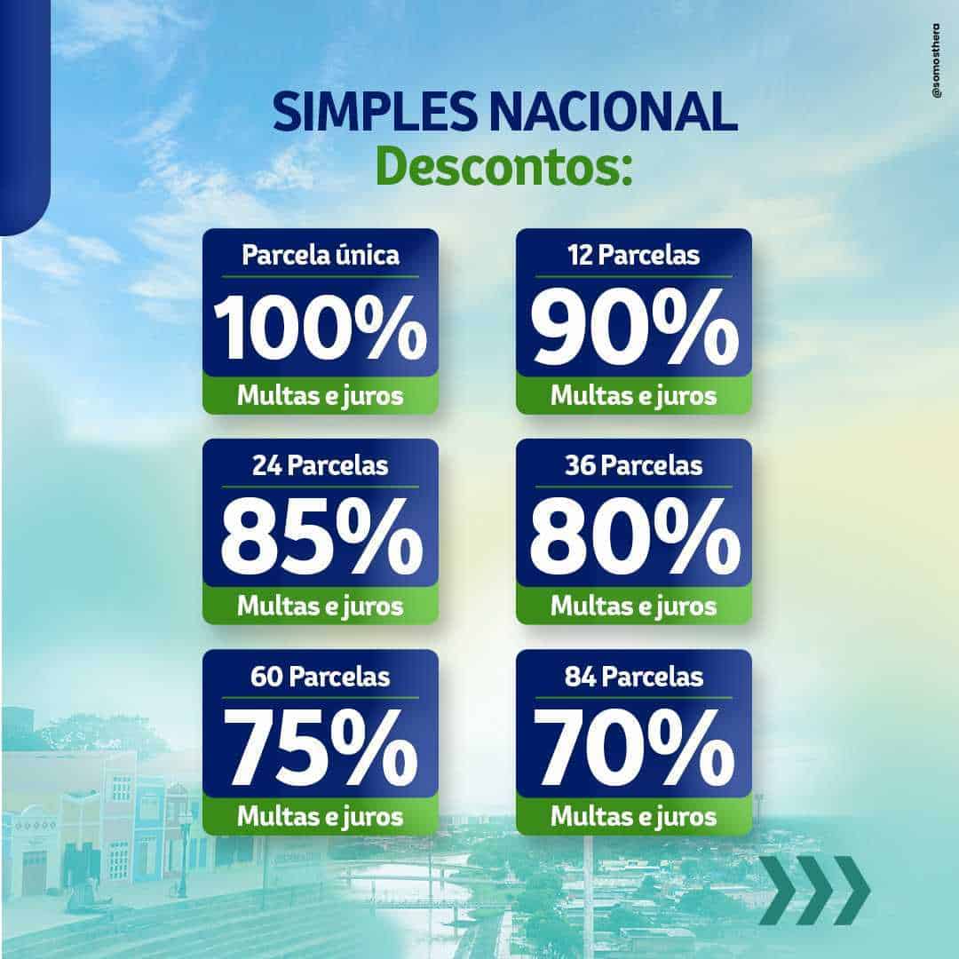 Margens de Descontos para contribuintes em Regime Normal.