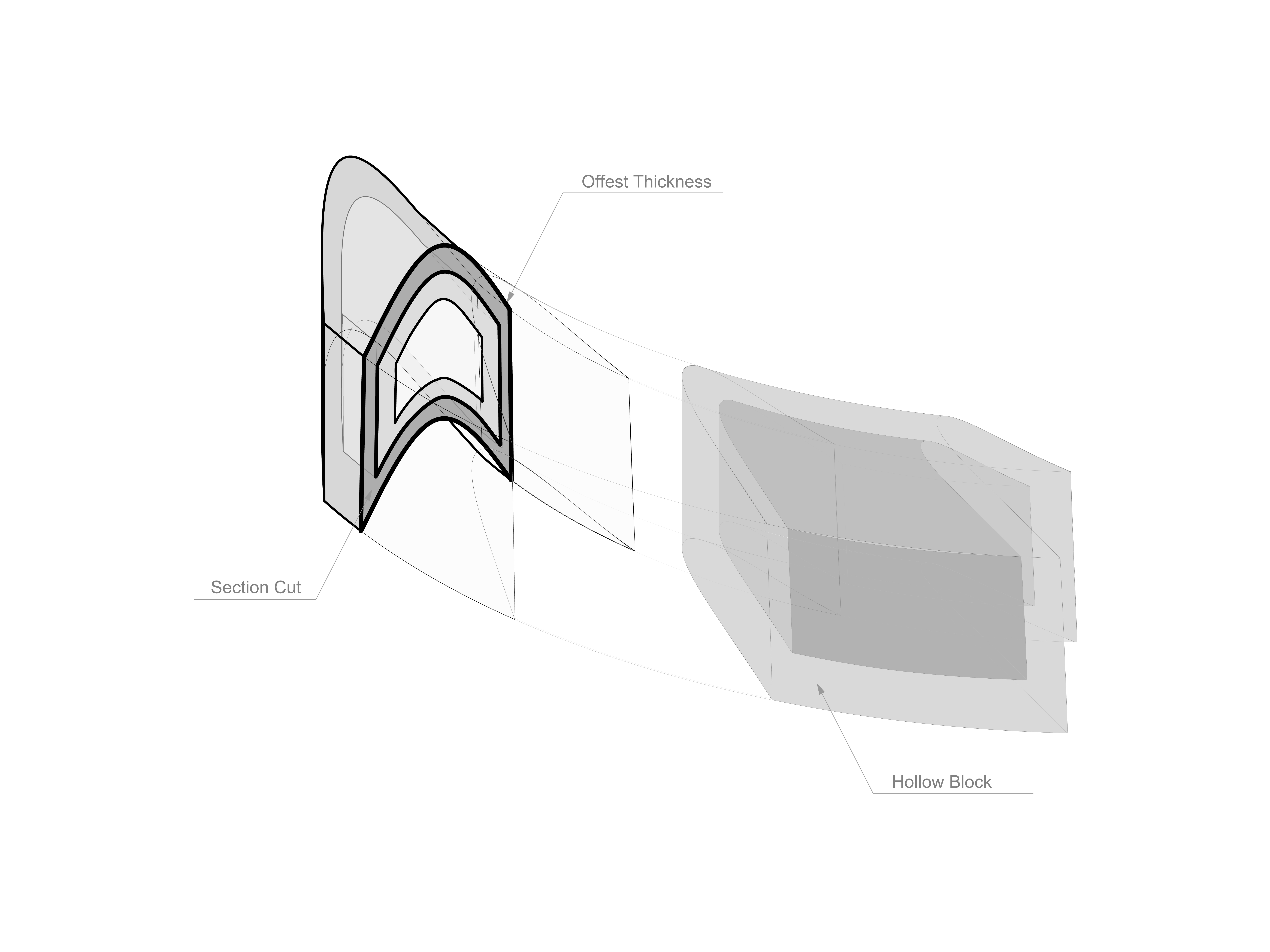 curved block from hell