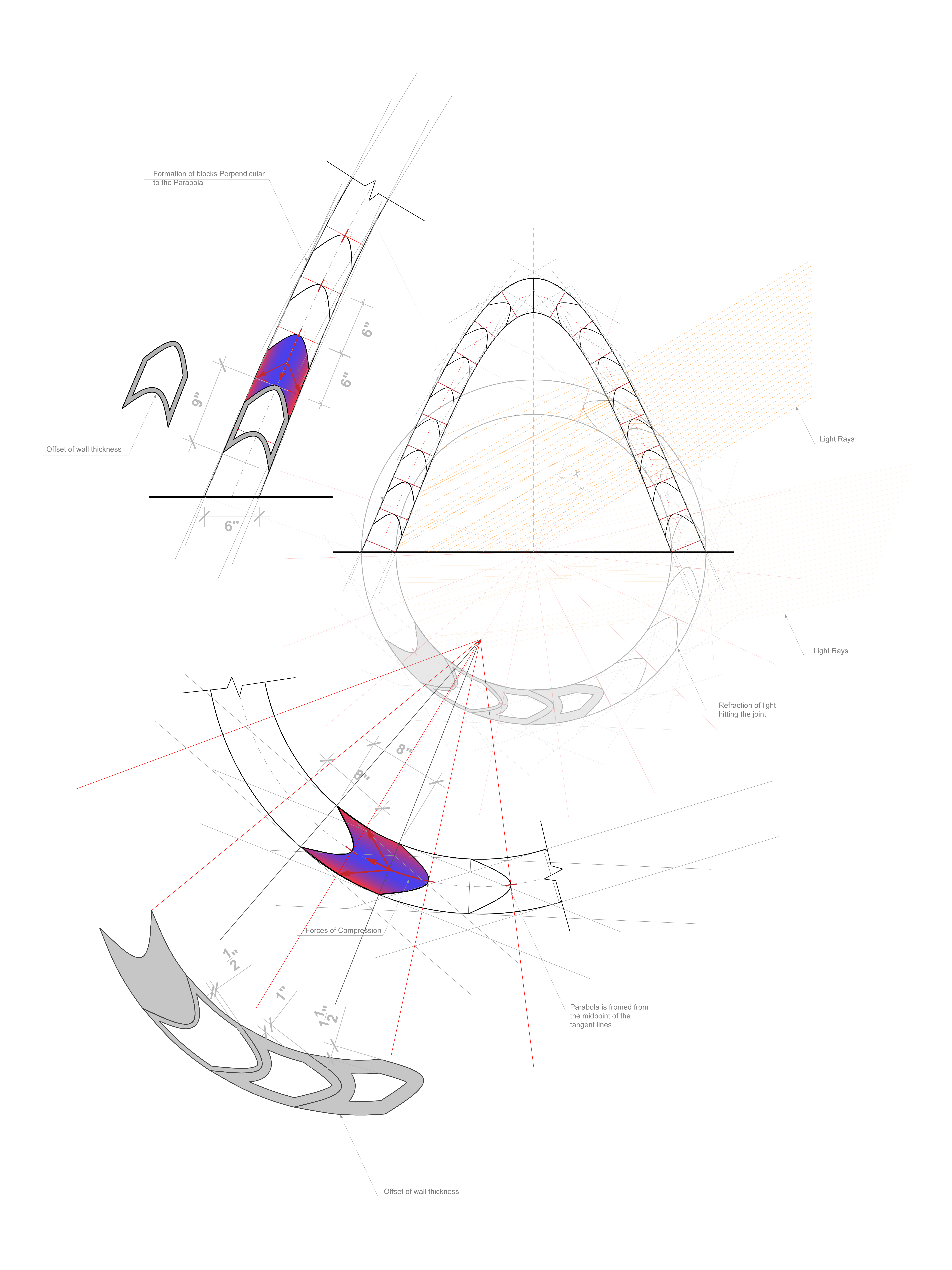 tangent blocking final