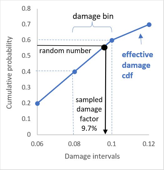 Sampling Methodology Oasis Lmf Documentation - Full HD Minimal Designs for Desktop