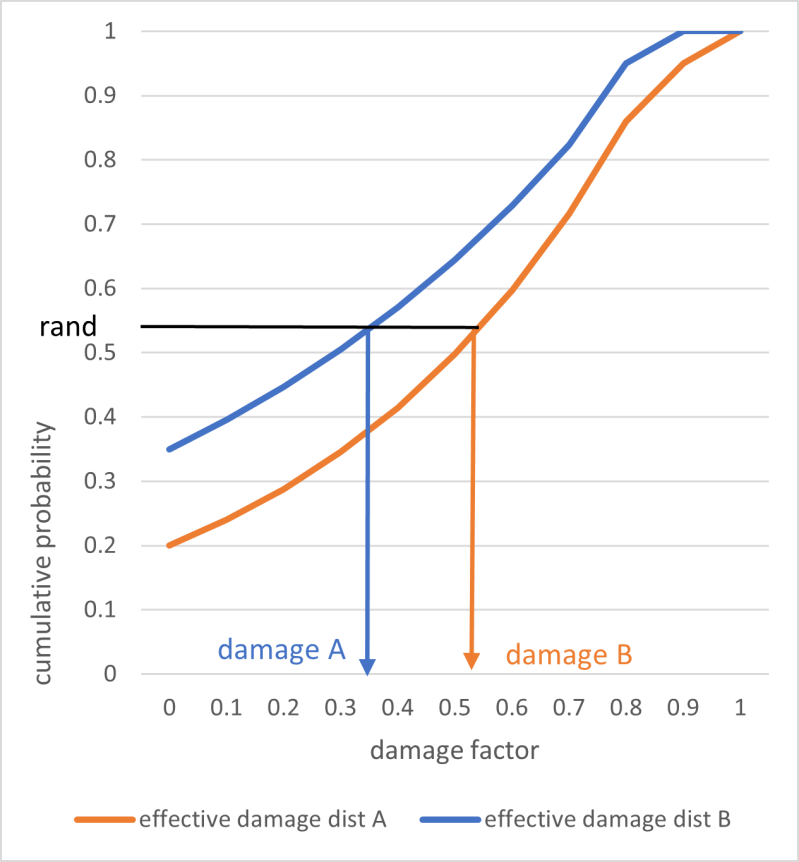 Modelling Methodology Oasis Lmf Documentation - Amazing 8K Geometric Textures | Free Download