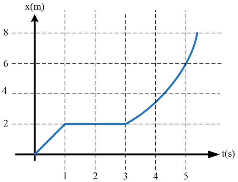 Oat Physics Practice Test Example Questions - Minimal Illustrations - Gorgeous Mobile Collection