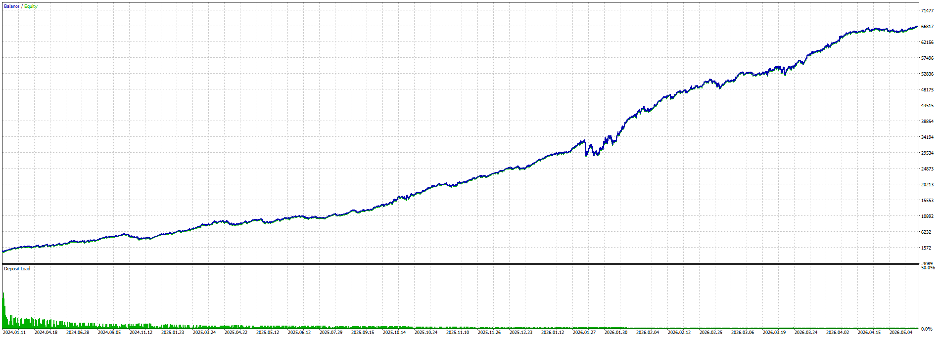OB FVG Scalpers Pro Execution Ledger Metric Sheet