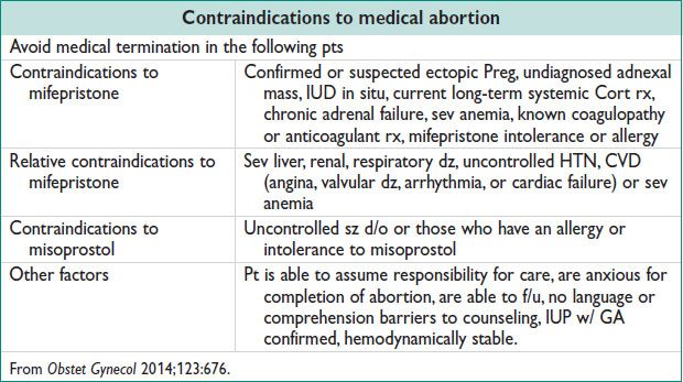 GYNECOLOGY | Obgyn Key