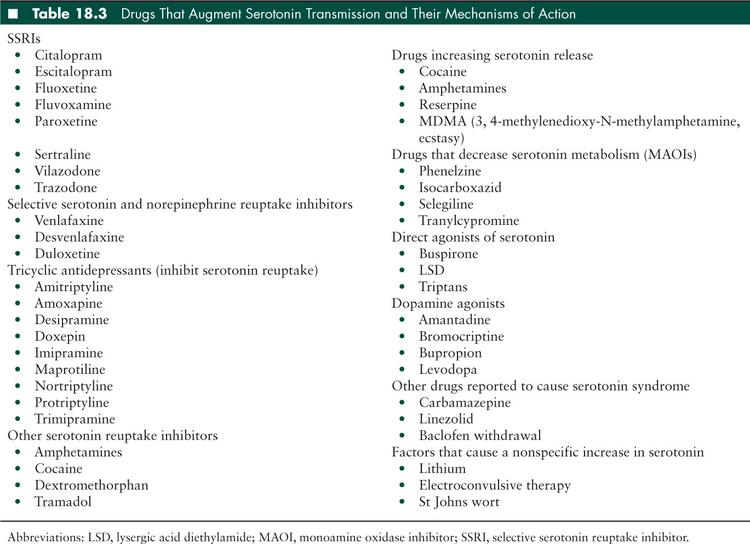 Hyperthermic DrugInduced Disorders Obgyn Key