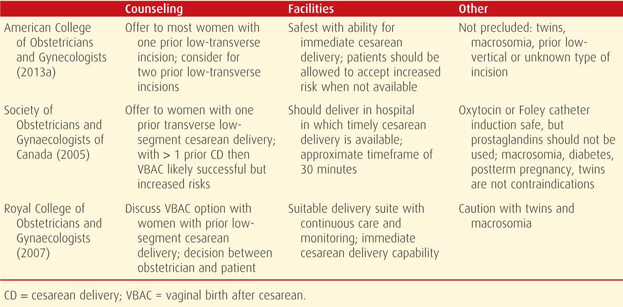 Prior Cesarean Delivery | Obgyn Key