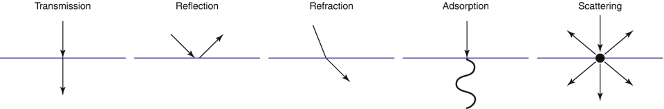 ../images/462633_1_En_4_Chapter/462633_1_En_4_Fig6_HTML.png