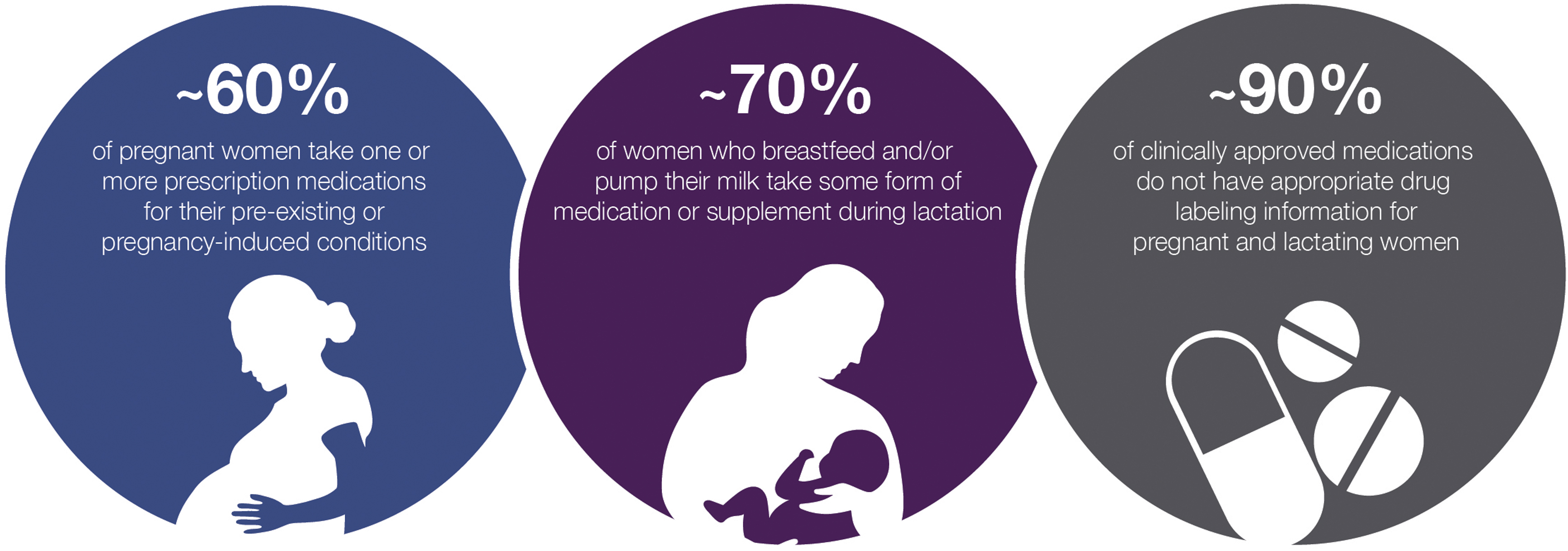 Drug development research in pregnant and lactating women | Obgyn Key