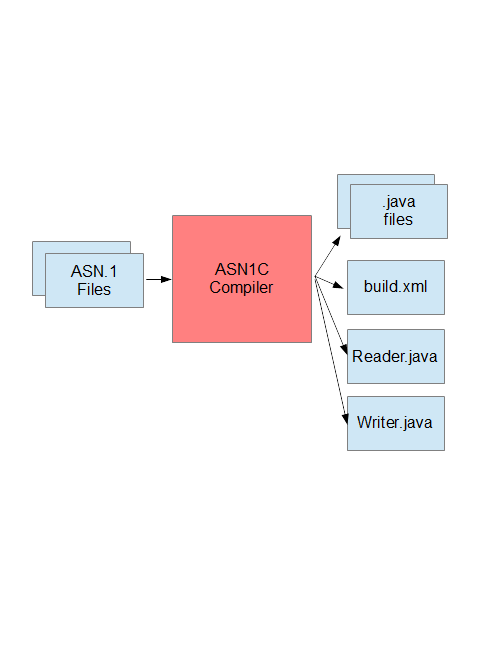 Asn1bean Jasn1 A Java Asn 1 Ber Der Coding Library Beanit - Premium Mountain Texture Gallery - Mobile