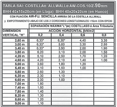 Try our symptom checker got any other symptoms? Tablas De Dimensionado De Los Muros De Fabricas Construmatica