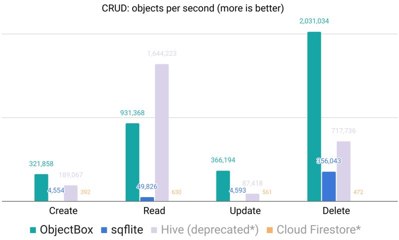 Benchmarks Archives Objectbox - Download Ultra HD City Pattern | HD