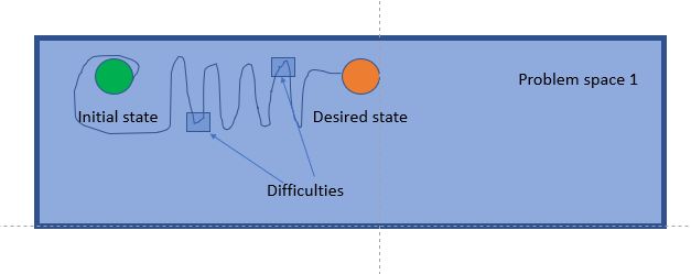 Object Code 101 Simplifying Code One Object At A Time - Premium City Background Gallery - Desktop