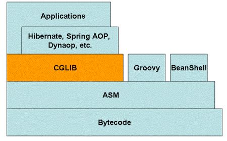 Create Proxies Dynamically Using Cglib Library Object Computing Inc - Download Amazing Abstract Texture | Ultra HD