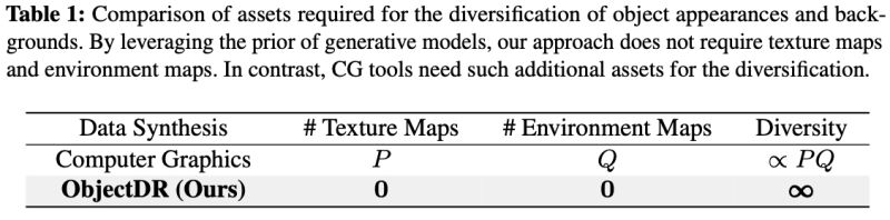 Objectdr - Premium Abstract Art Gallery - Desktop