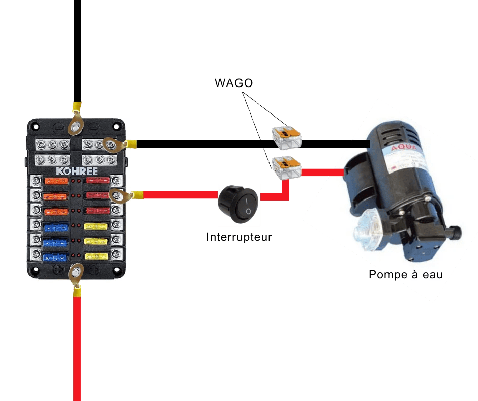 Pompe à eau 12V EUROPUMP - Idéale pour votre voyage en fourgon aménagé