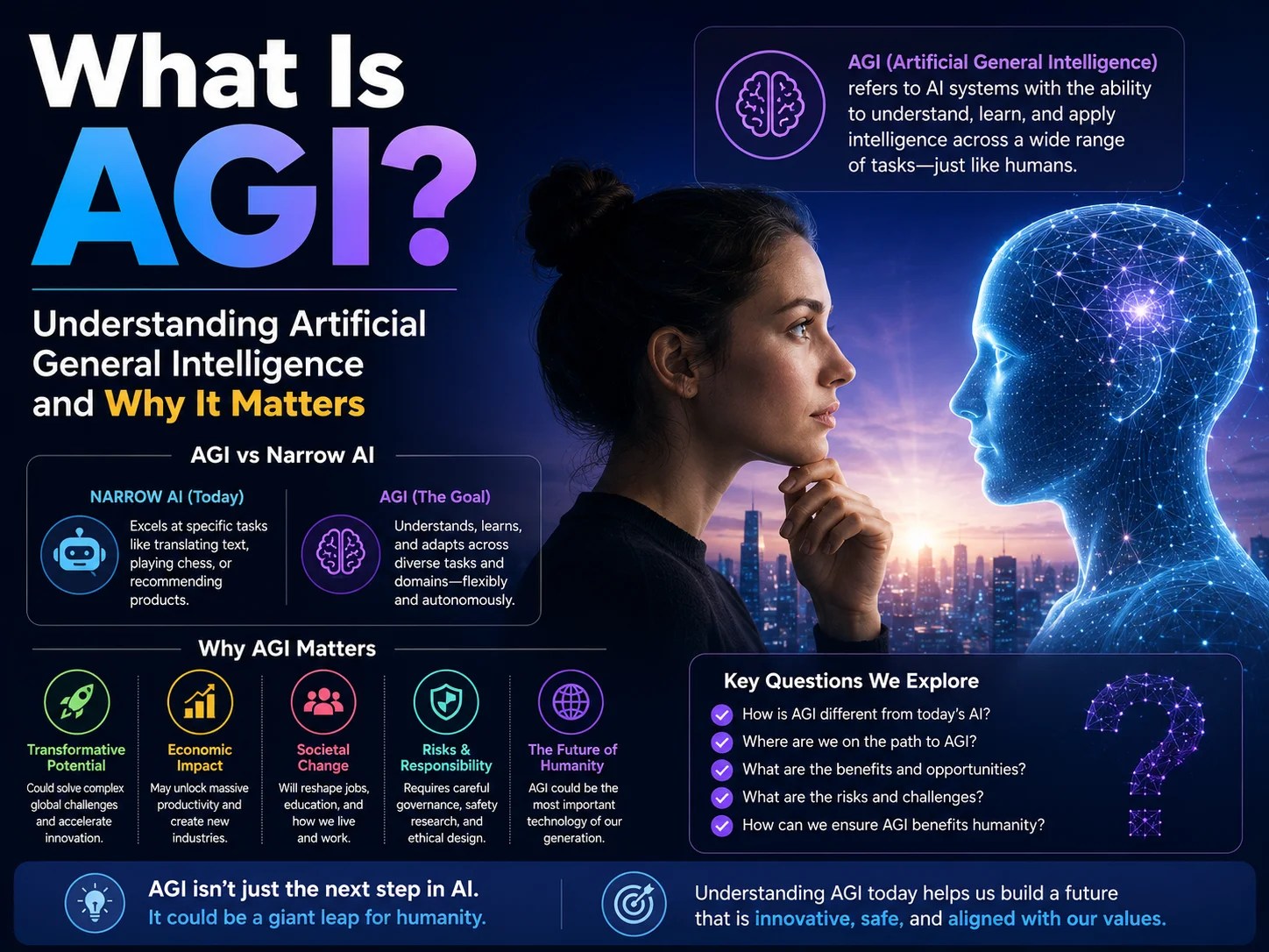 Understanding Artificial General Intelligence And Why It Matters