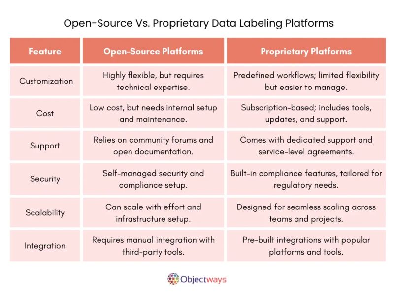 Comparing Open Source And Proprietary Data Labeling Tools - Amazing Colorful Texture - 8K