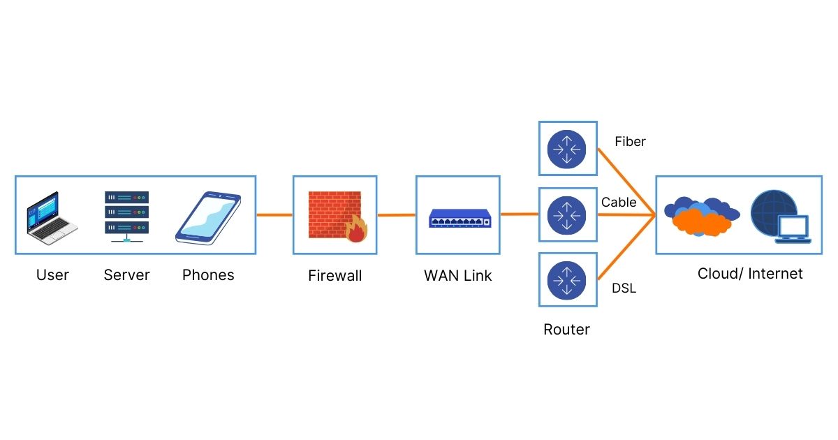 Ha Failover Pdf Network Switch Computer Network - Download High Quality Colorful Pattern | Ultra HD