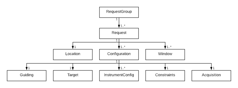 Github Hjd1964 Ocs Observatory Control System - Best Space Pictures in High Resolution