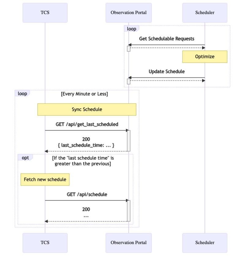 Github Crowphen Tcs Control - Ultra HD Abstract Design - Mobile