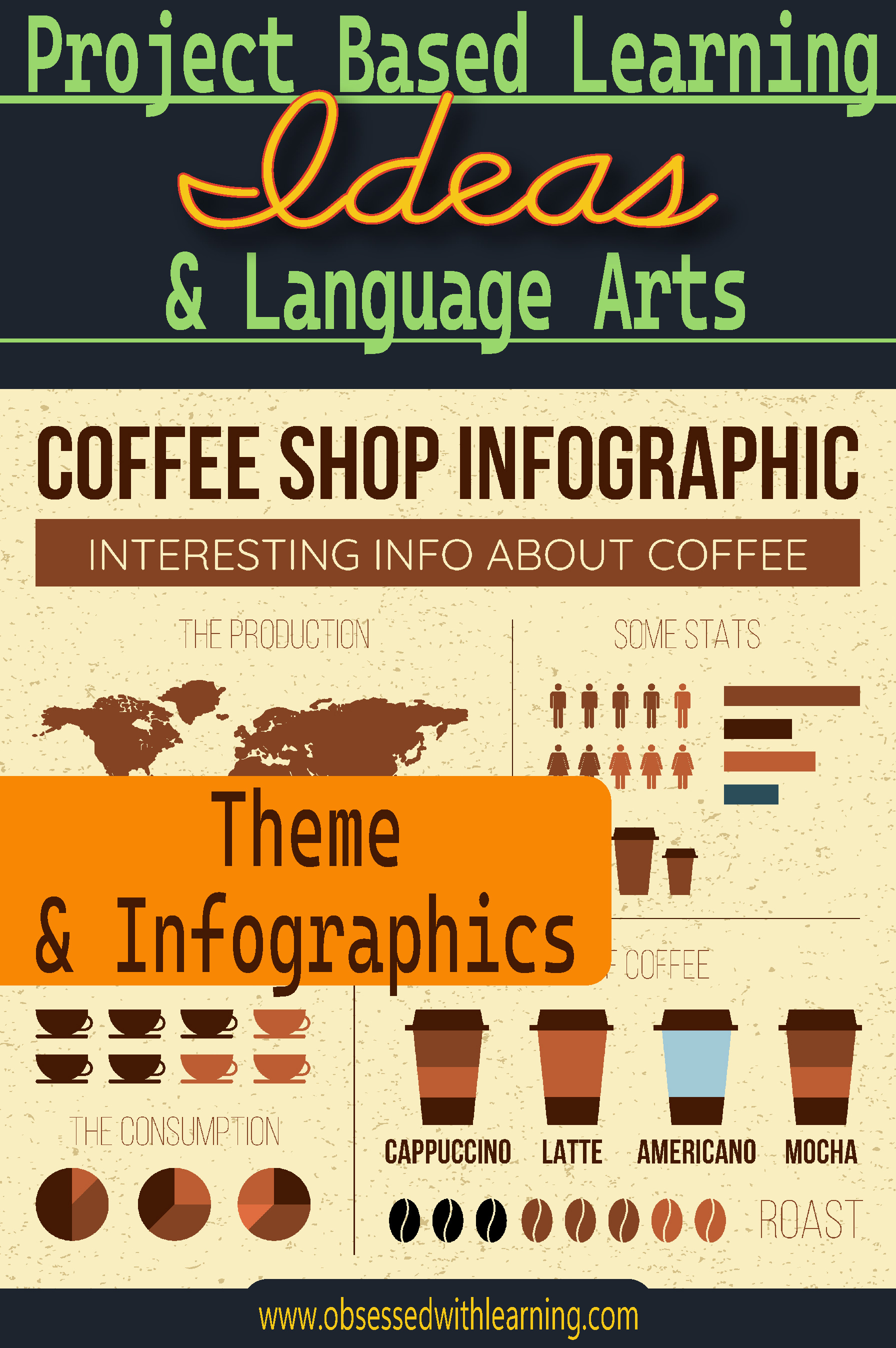 Project Based Learning Ideas in Language Arts - Obsessed With Learning