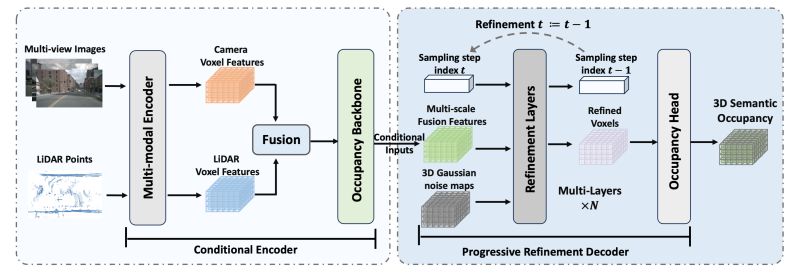Github Opendrivelab Openscene 3d Occupancy Prediction Benchmark In - Download High Quality Colorful Photo | 4K