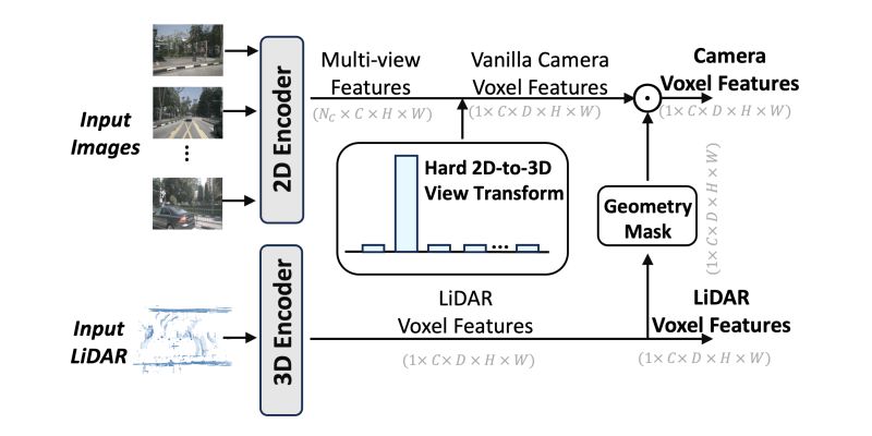 Github Julianmerder Ocg Prediction Example Code A Novel Algorithm - Perfect Landscape Illustration - HD