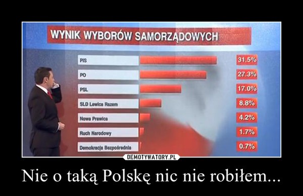 Przy skrzyżowaniu tych ulic wybiła woda z rury pod parkometrem. Wybory samorzÄ…dowe 2014 - memy - WiadomoÅ›ci