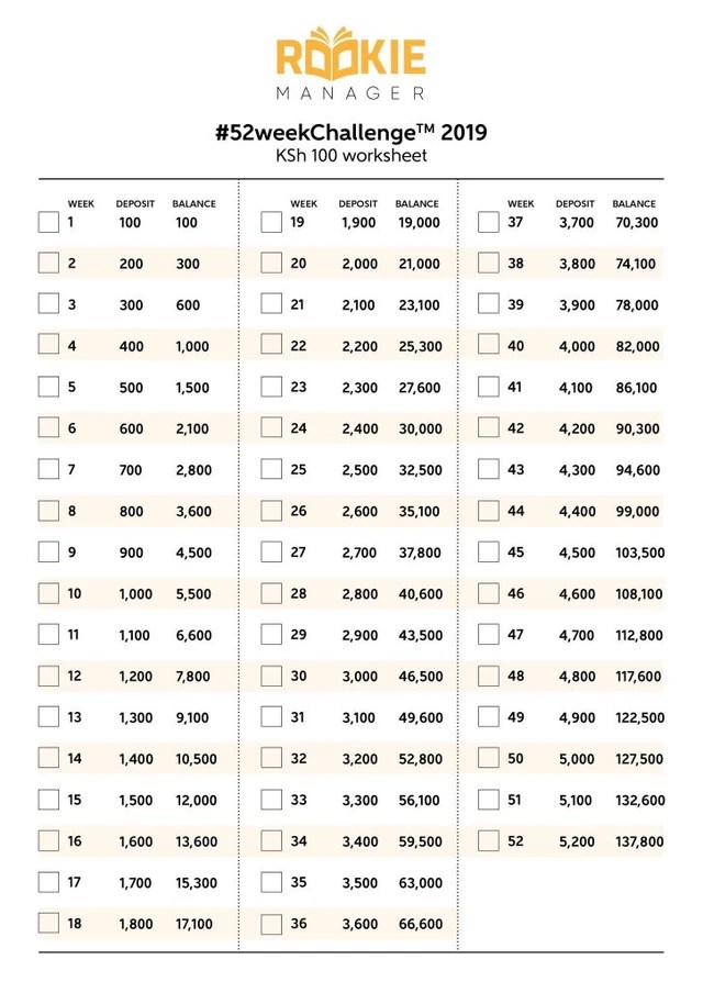 52 Weeks Saving Challenge 100 Ksh Saving Plan 50 Ksh Saving Plan Pulselive Kenya