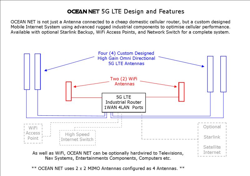 Ocean Net 5g Data Terminal - Nature Photo Collection - Retina Quality