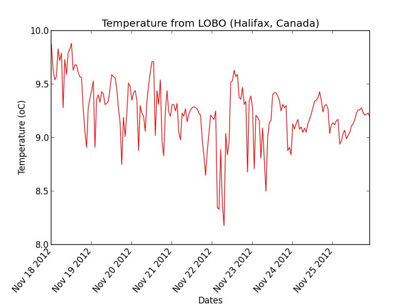 Ocean Python Python Tools For Oceanography And Marine Sciences - Premium Landscape Photo Gallery - 4K